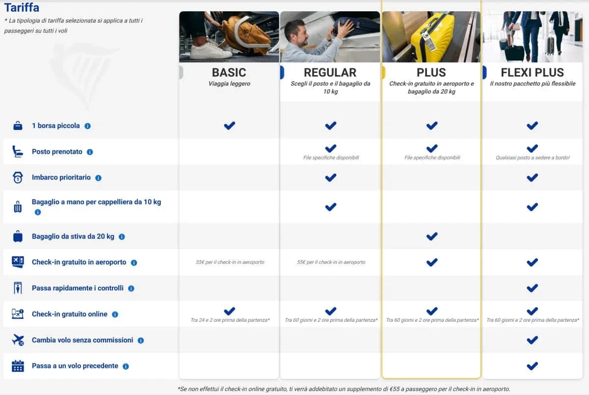 Bagaglio Stiva Ryanair: Dimensioni, Costi e Regole 2024