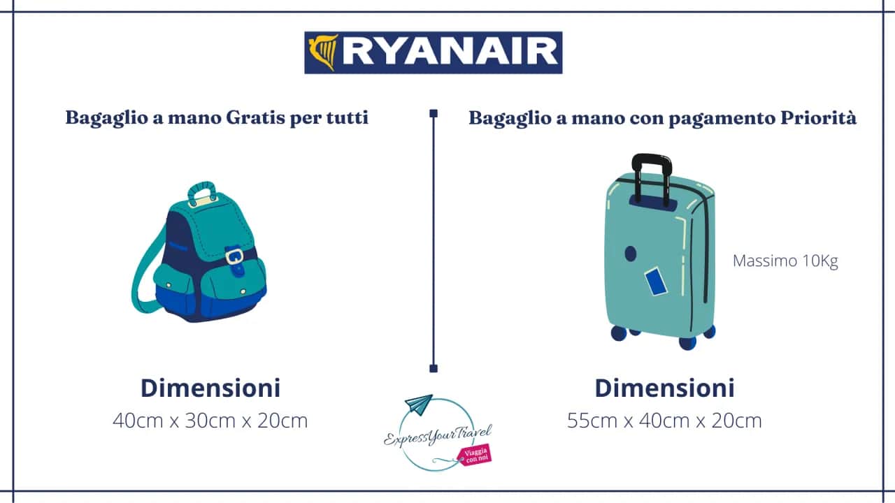 Regole Bagaglio a Mano Ryanair 2025: Guida Completa e Costi