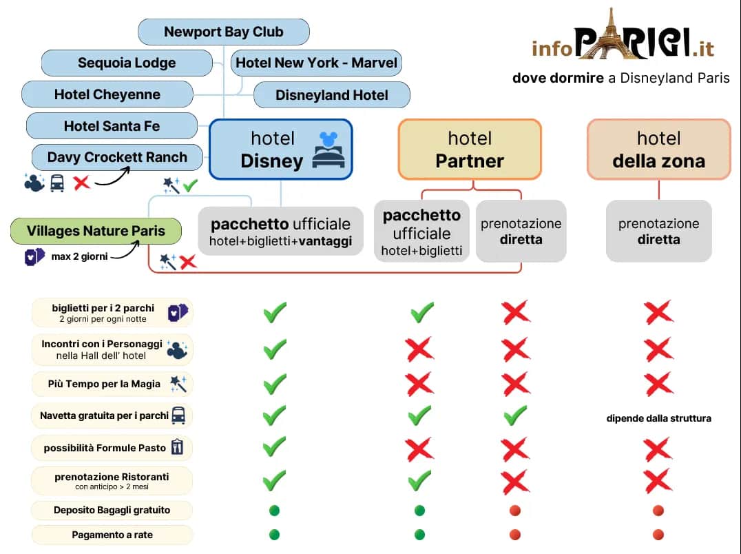 Hotel Disneyland Paris: Guida completa e offerte per la tua vacanza